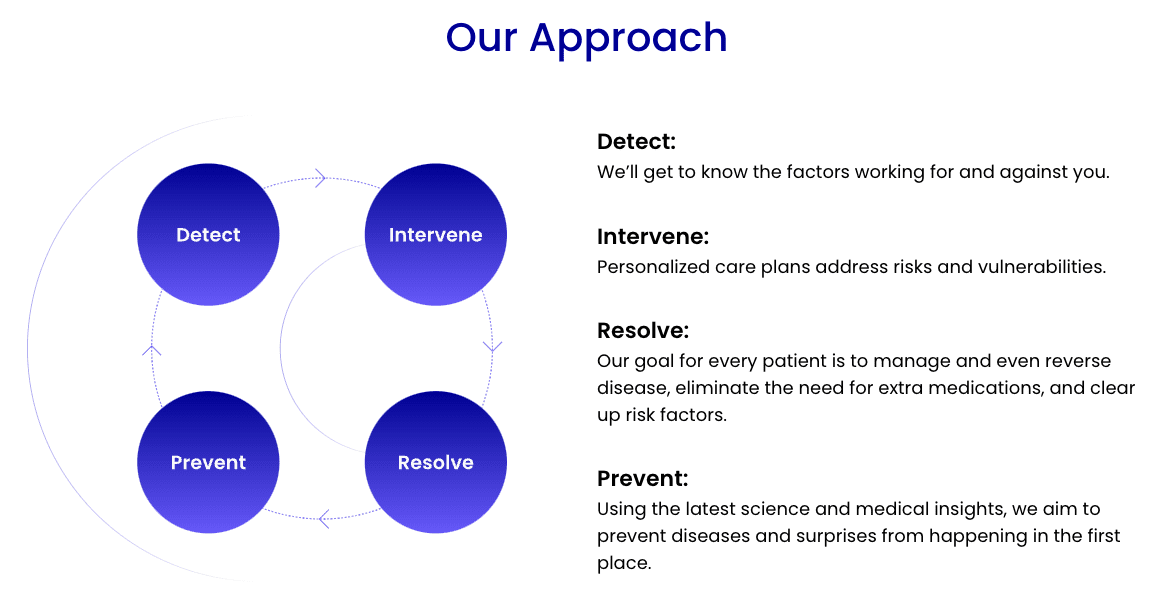 Hoskinson Health & Wellness Clinic表示，其目標是“首先防止可預防疾病的發生。”