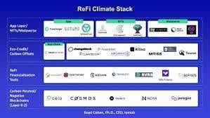 監管可能會推動對 ReFi 的需求，而不是減緩創新