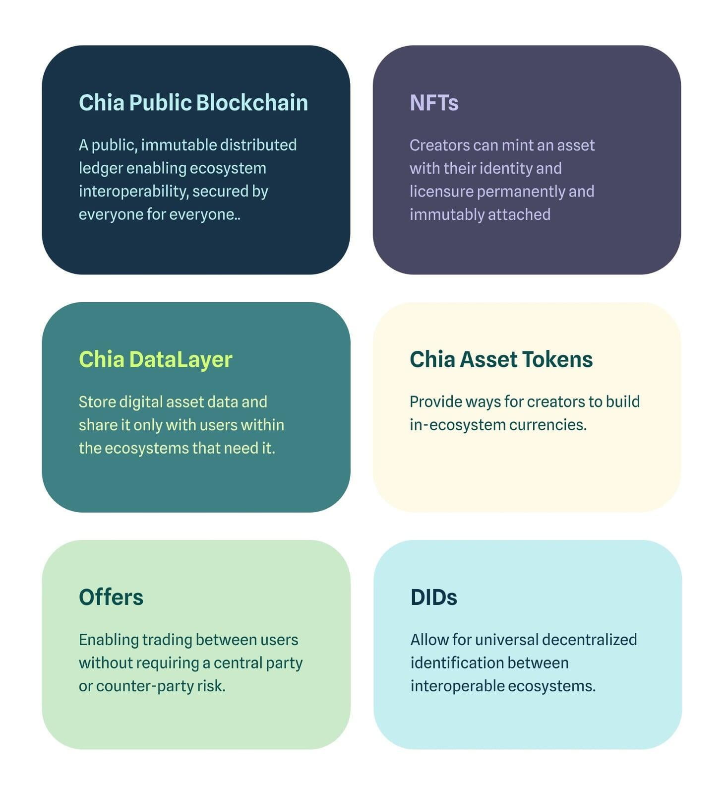 Chia Network 推出 CODE 框架：開放元宇宙的基礎設施