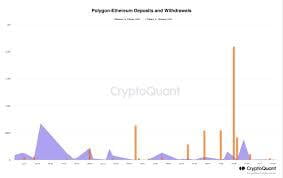 一些市場觀察人士認為，DeFi 應用程序缺乏資金表明主導當前氣候的市場參與者類型。