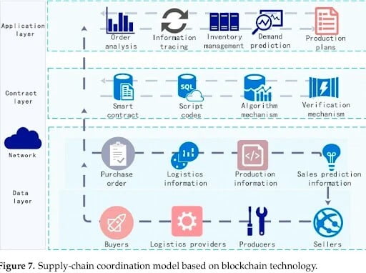 Chainlink Labs 和 QuickNode 建立戰略合作夥伴關係以加強安全的區塊鏈基礎設施