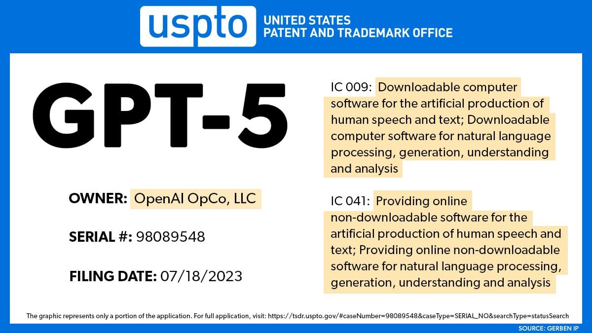 OpenAI 提交 GPT-5 商標申請