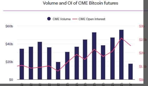 芝商所 (CME) 與 CF Benchmarks 推出比特幣、以太幣亞太區參考匯率