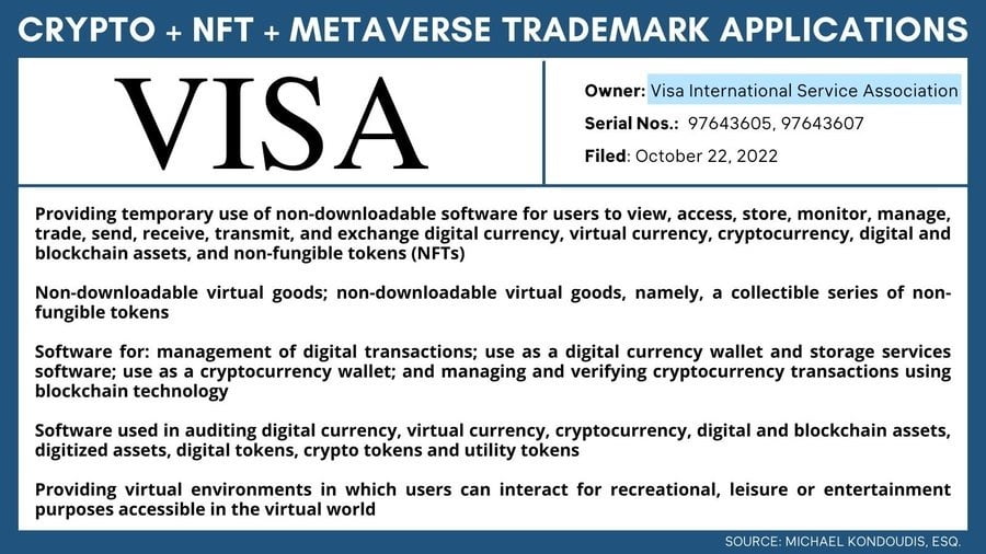 Visa 的加密服務商標申請說明，包括加密錢包。
