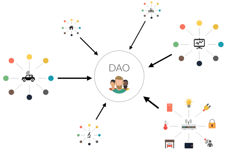 DAO的初階知識