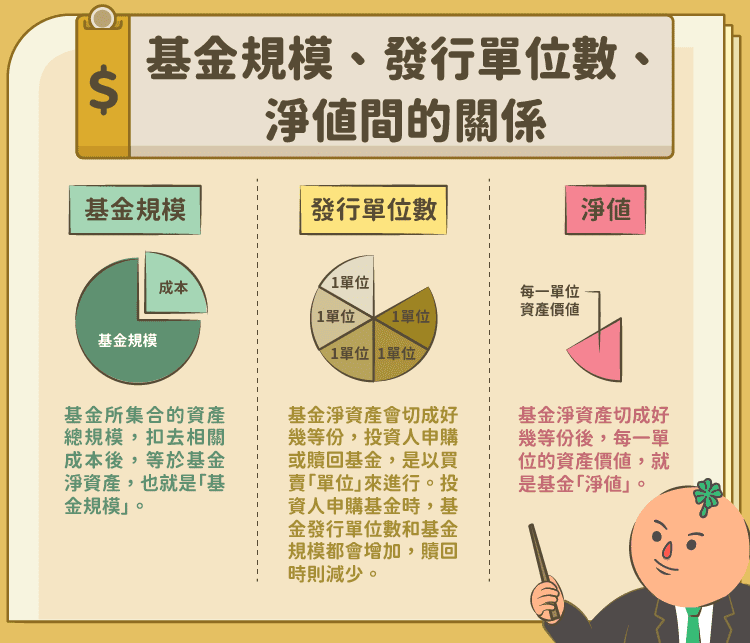 共同基金資產淨值：它是什麼以及計算公式