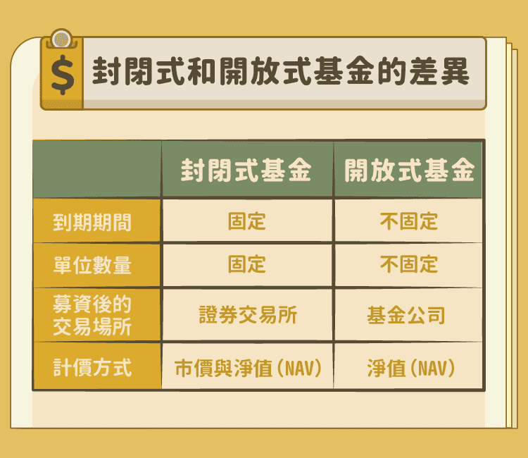 封閉式與開放式投資：有何區別？