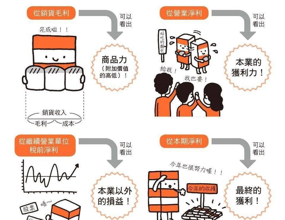 異常收益：定義、原因、示例