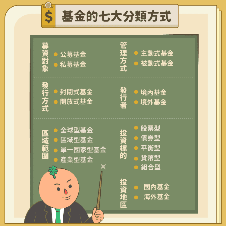 混合基金：定義、目的、運作方式和示例